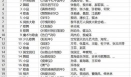 春晚最新爆料节目单表格,精彩纷呈，笑点泪点齐飞